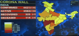 State Wise Color Zones