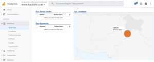 Google Analytics