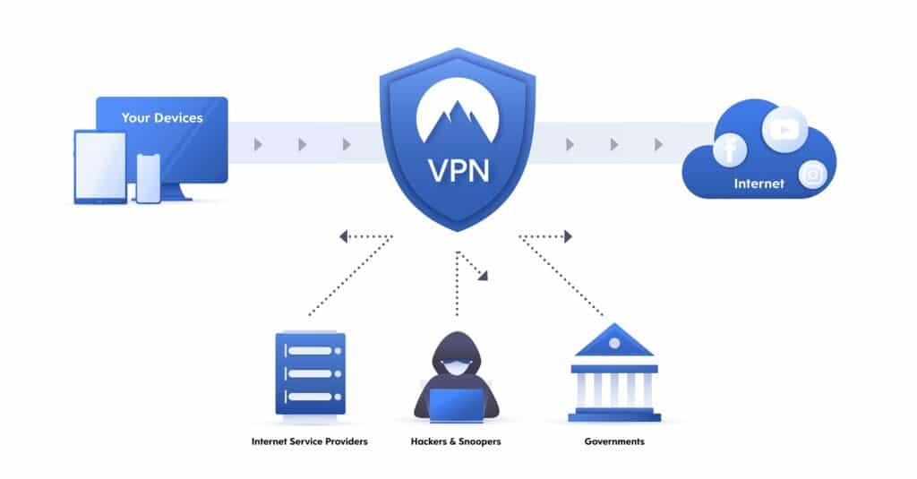 What is a VPN?